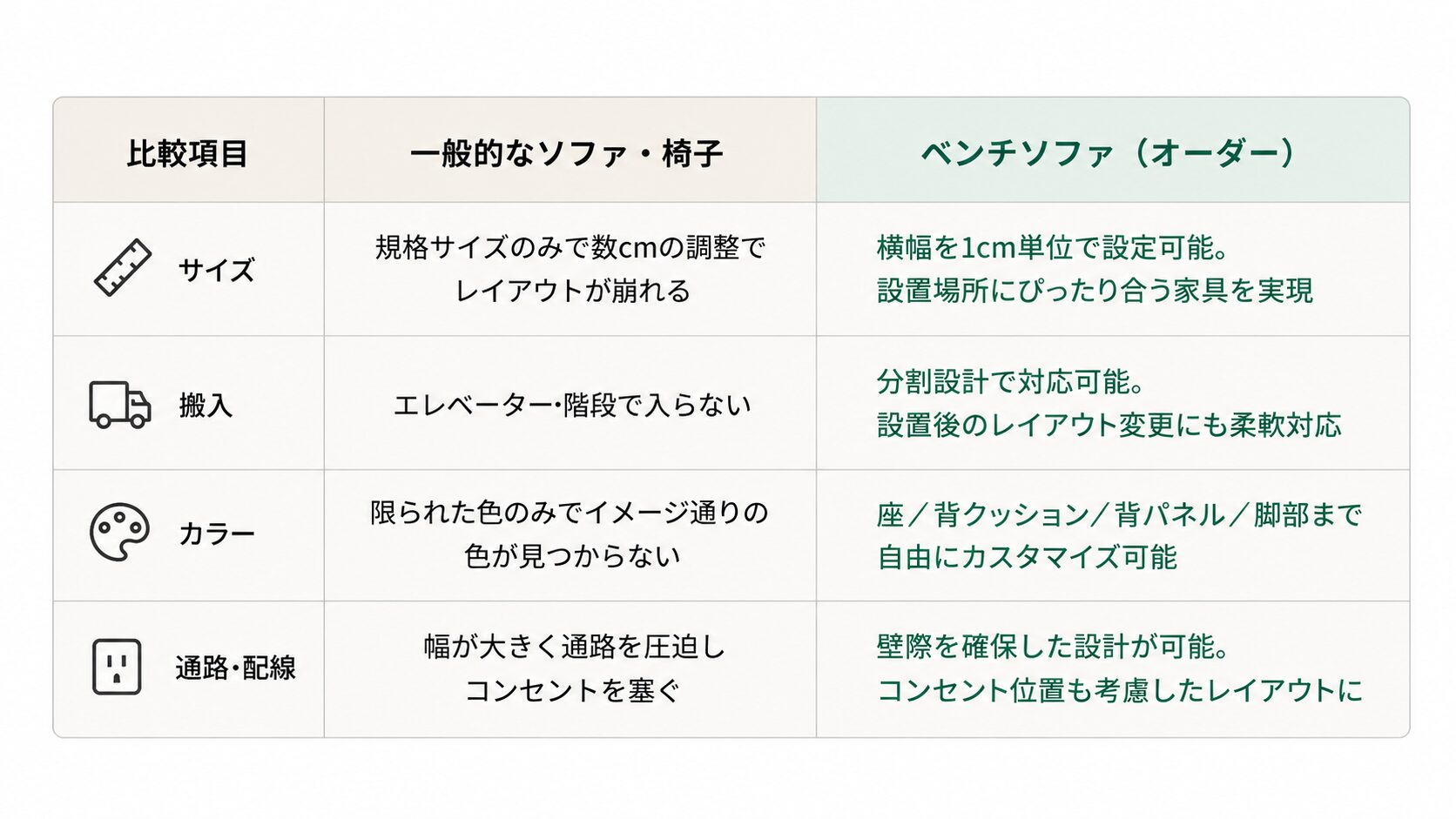 既製品の悩みとオーダーで解決できること2